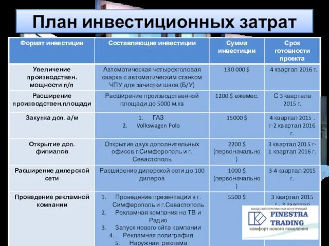 План инвестиционных затрат