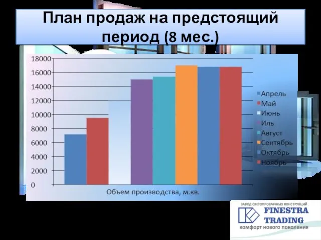 План продаж на предстоящий период (8 мес.)