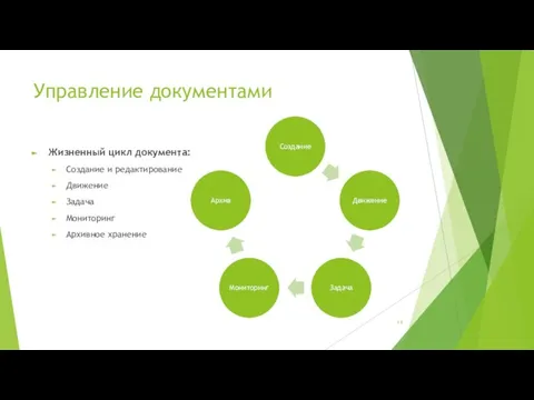 Управление документами Жизненный цикл документа: Создание и редактирование Движение Задача Мониторинг Архивное хранение