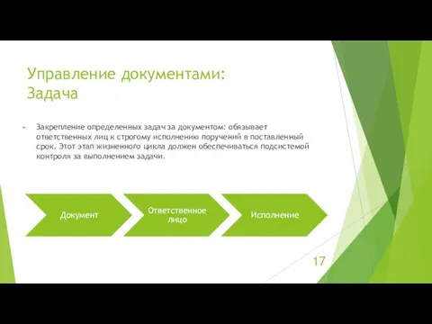 Управление документами: Задача Закрепление определенных задач за документом: обязывает ответственных лиц к