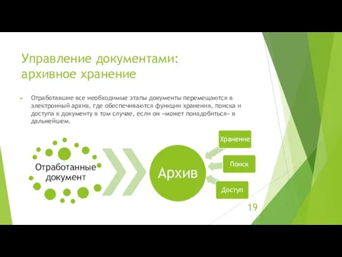 Управление документами: архивное хранение Отработавшие все необходимые этапы документы перемещаются в электронный