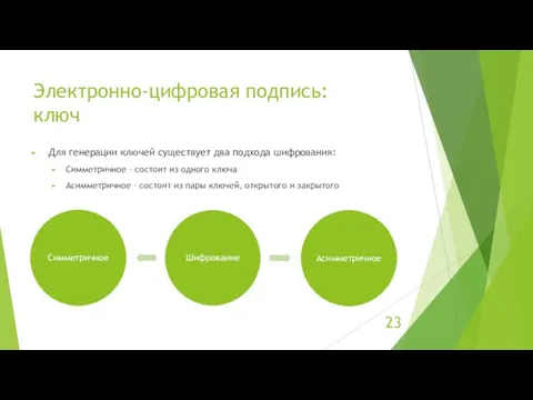 Электронно-цифровая подпись: ключ Для генерации ключей существует два подхода шифрования: Симметричное –