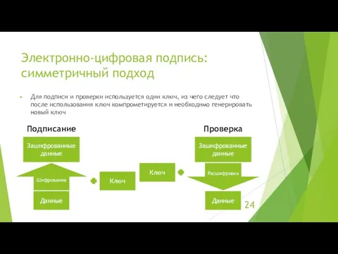 Электронно-цифровая подпись: симметричный подход Для подписи и проверки используется один ключ, из