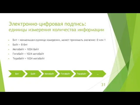 Электронно-цифровая подпись: единицы измерения количества информации Бит = наименьшая единица измерения, может