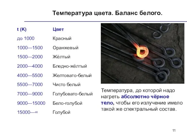 Температура цвета. Баланс белого. Температура, до которой надо нагреть абсолютно чёрное тело,