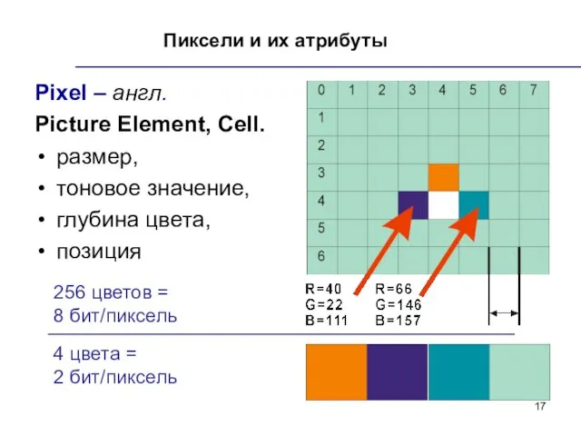 Пиксели и их атрибуты Pixel – англ. Picture Element, Cell. размер, тоновое