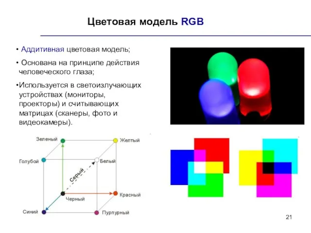 Цветовая модель RGB Аддитивная цветовая модель; Основана на принципе действия человеческого глаза;