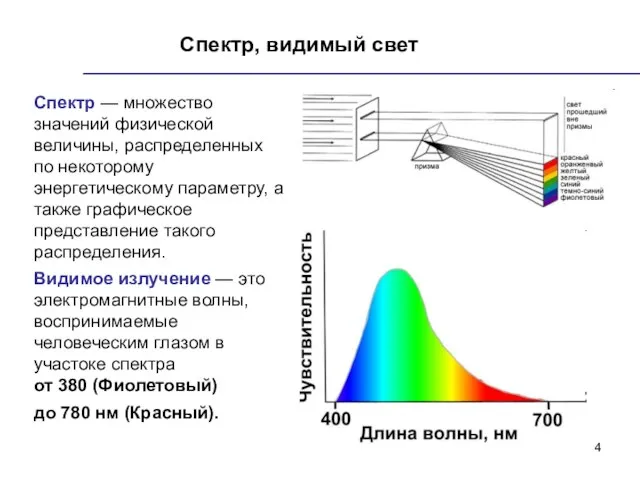 Спектр, видимый свет Спектр — множество значений физической величины, распределенных по некоторому