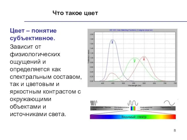 Что такое цвет Цвет – понятие субъективное. Зависит от физиологических ощущений и