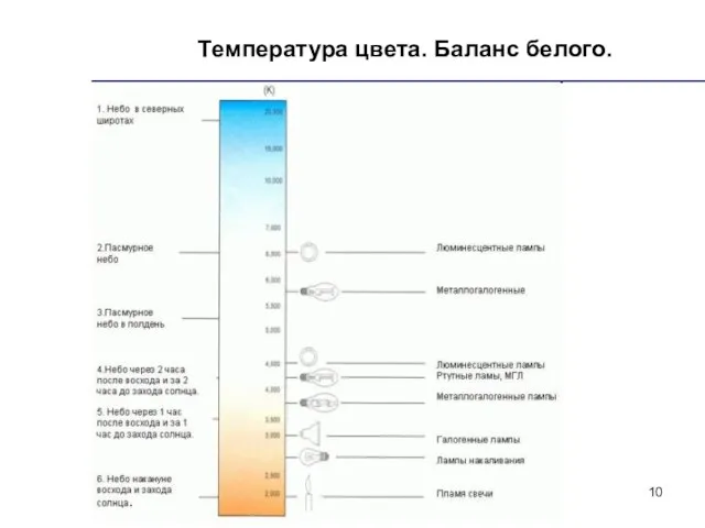 Температура цвета. Баланс белого.