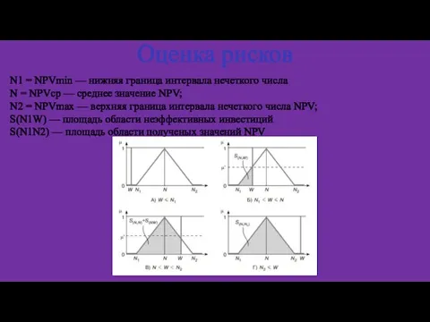 N1 = NPVmin — нижняя граница интервала нечеткого числа N = NPVср