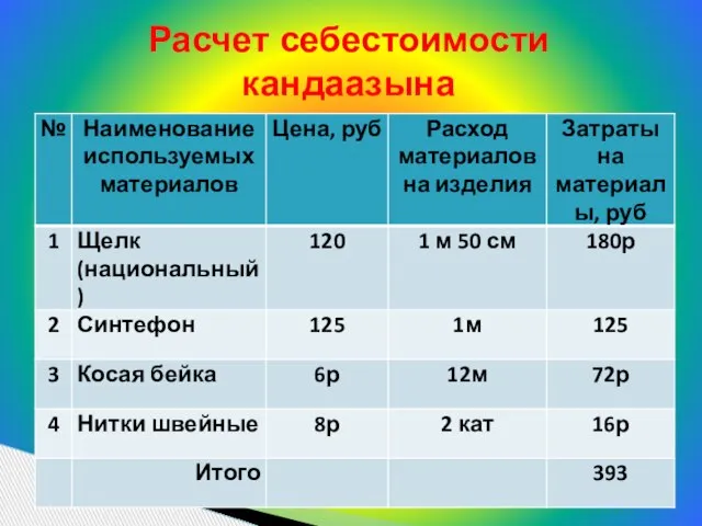 Расчет себестоимости кандаазына