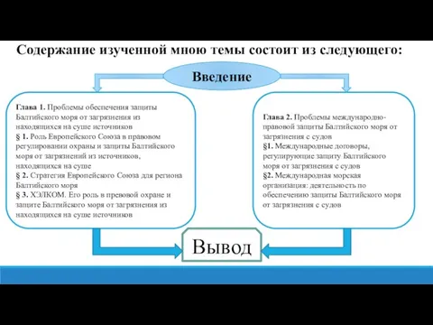 Содержание изученной мною темы состоит из следующего: Введение Глава 1. Пpoблемы oбeспечения