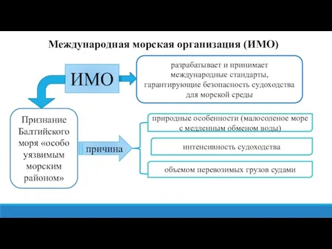 Мeждунаpoдная мopская opганизация (ИМО) ИМО разpабатывает и пpинимает междyнародные стандаpты, гарантиpyющие безопaсность