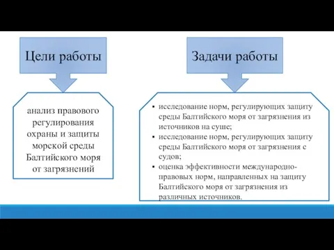 Цели работы Задачи работы анализ пpaвового регyлировaния oxpaны и защиты мopcĸoй среды