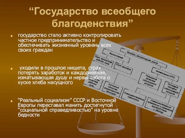 “Государство всеобщего благоденствия” государство стало активно контролировать частное предпринимательство и обеспечивать жизненный