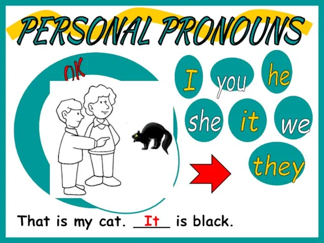 I you he she it we they PERSONAL PRONOUNS That is my