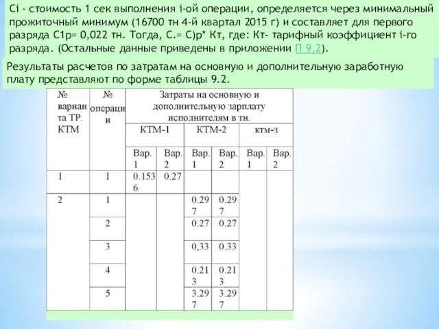 Сi - стоимость 1 сек выполнения i-ой операции, определяется через минимальный прожиточный