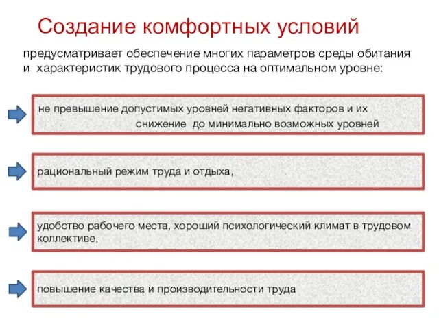 Создание комфортных условий предусматривает обеспечение многих параметров среды обитания и характеристик трудового