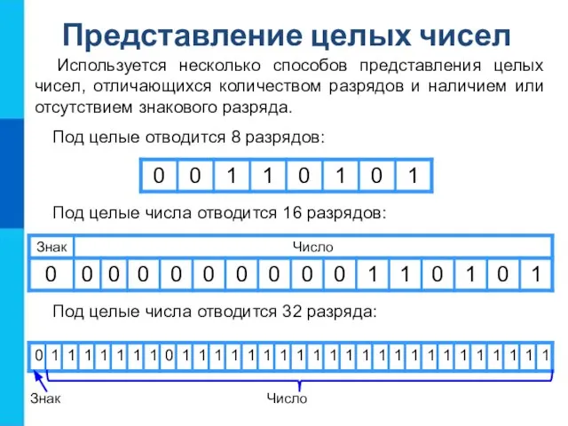 Используется несколько способов представления целых чисел, отличающихся количеством разрядов и наличием или