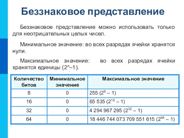 Минимальное значение: во всех разрядах ячейки хранятся нули. Максимальное значение: во всех