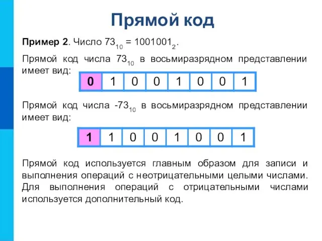 Пример 2. Число 7310 = 10010012. Прямой код числа 7310 в восьмиразрядном