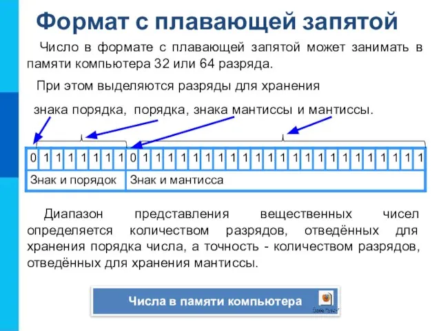 Число в формате с плавающей запятой может занимать в памяти компьютера 32