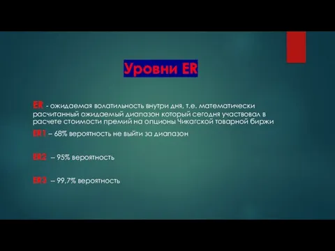 Уровни ER ER - ожидаемая волатильность внутри дня, т.е. математически расчитанный ожидаемый