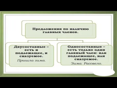 ВИДЫ ПРОСТЫХ ПРЕДЛОЖЕНИЙ ПО НАЛИЧИЮ ГЛАВНЫХ ЧЛЕНОВ ПРЕДЛОЖЕНИЯ.