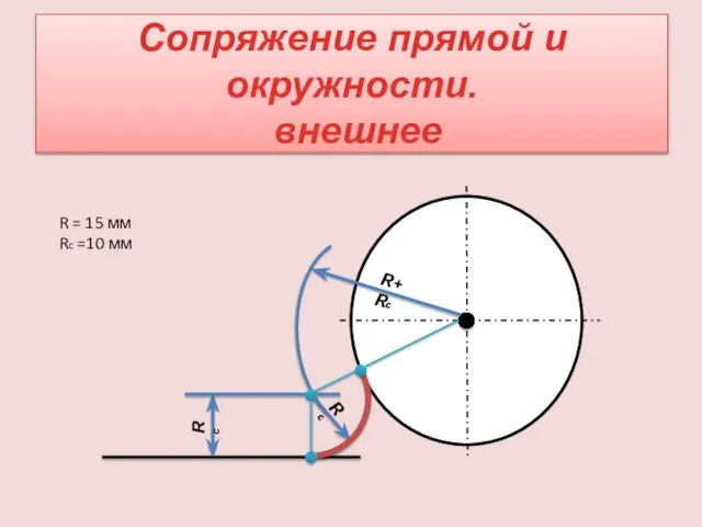 Сопряжение прямой и окружности. внешнее R = 15 мм Rc =10 мм R+Rс Rс Rс