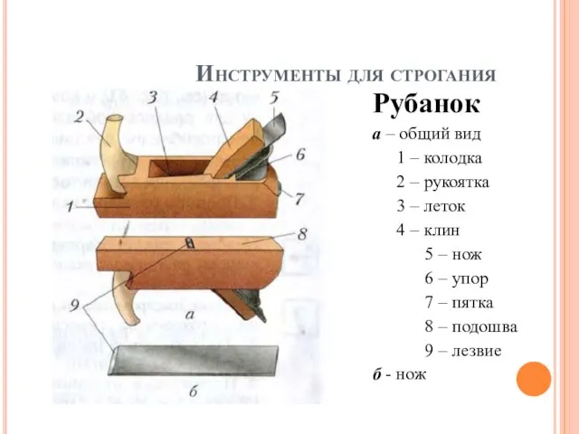 Инструменты для строгания Рубанок а – общий вид 1 – колодка 2