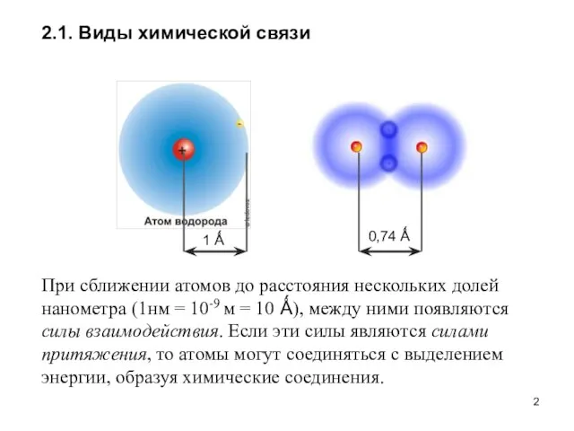 2.1. Виды химической связи При сближении атомов до расстояния нескольких долей нанометра