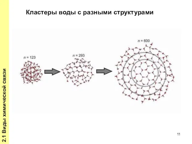 2.1 Виды химической связи Кластеры воды с разными структурами