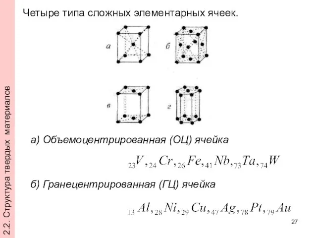 Четыре типа сложных элементарных ячеек. а) Объемоцентрированная (ОЦ) ячейка б) Гранецентрированная (ГЦ)