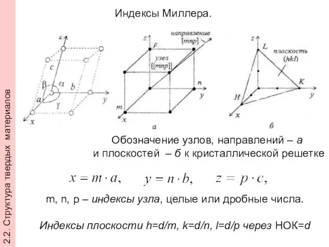 Индексы Миллера. Обозначение узлов, направлений – а и плоскостей – б к