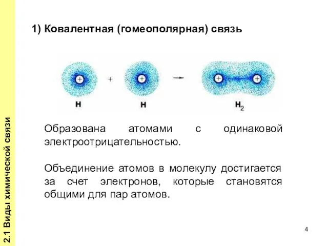 2.1 Виды химической связи Образована атомами с одинаковой электроотрицательностью. Объединение атомов в