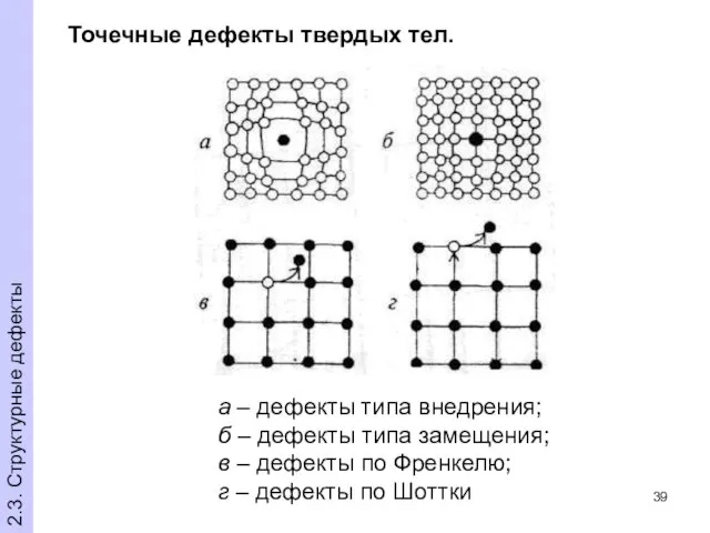 Точечные дефекты твердых тел. а – дефекты типа внедрения; б – дефекты