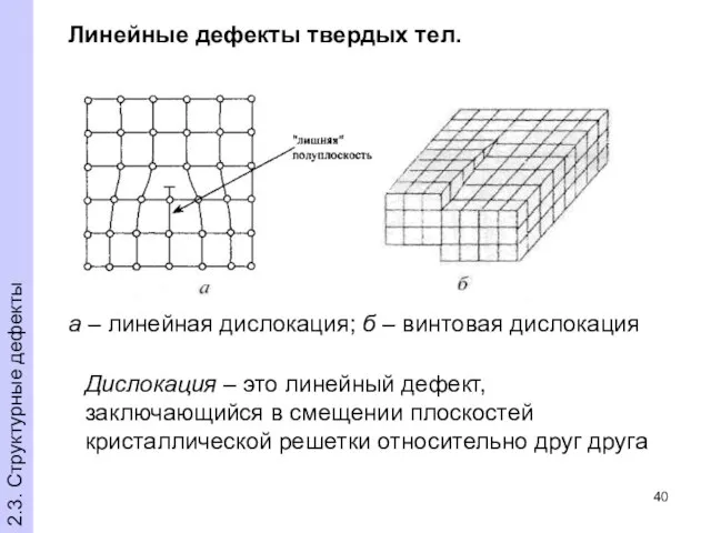 Линейные дефекты твердых тел. Дислокация – это линейный дефект, заключающийся в смещении
