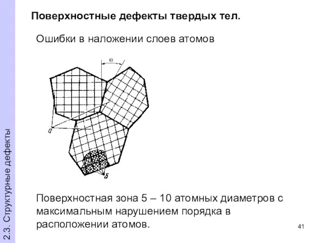 Поверхностные дефекты твердых тел. Поверхностная зона 5 – 10 атомных диаметров с