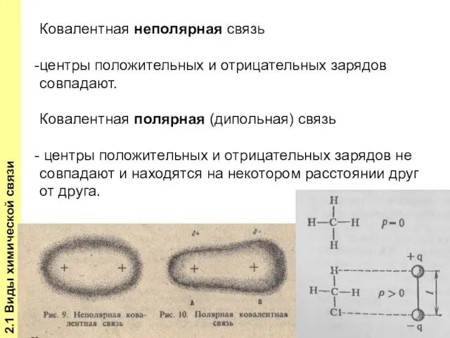 2.1 Виды химической связи Ковалентная неполярная связь центры положительных и отрицательных зарядов