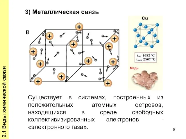 2.1 Виды химической связи Существует в системах, построенных из положительных атомных островов,