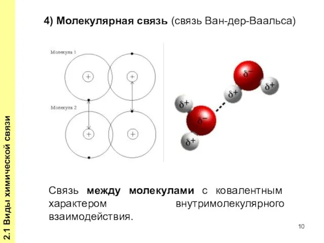 2.1 Виды химической связи Связь между молекулами с ковалентным характером внутримолекулярного взаимодействия.