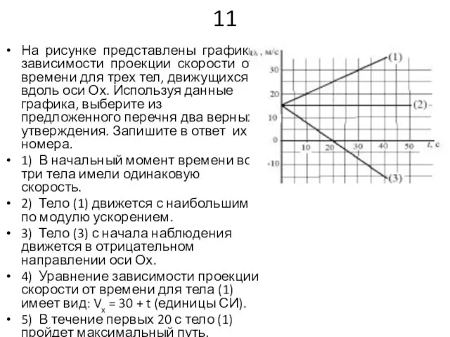 11 На рисунке представлены графики зависимости проекции скорости от времени для трех