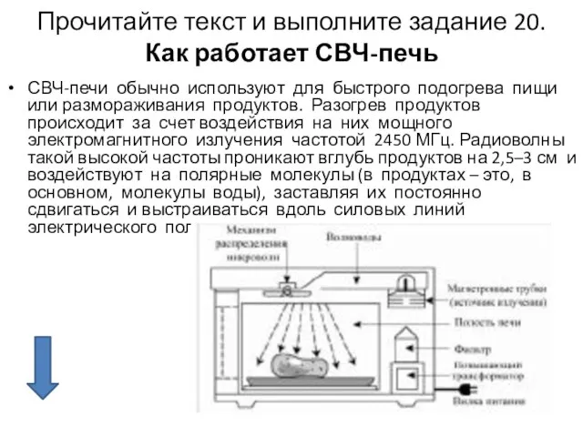 Прочитайте текст и выполните задание 20. Как работает СВЧ-печь СВЧ-печи обычно используют