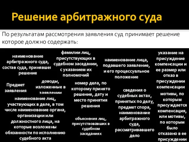 доводы, изложенные в заявлении мотивы, по которым присуждается компенсация, или мотивы, по