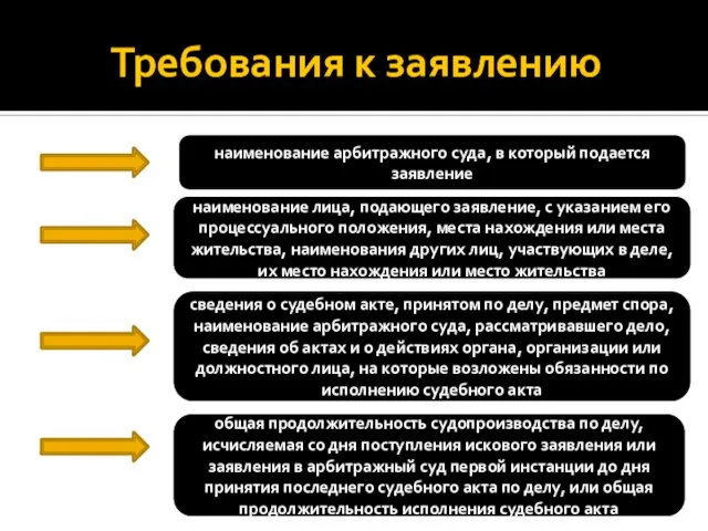 Требования к заявлению сведения о судебном акте, принятом по делу, предмет спора,