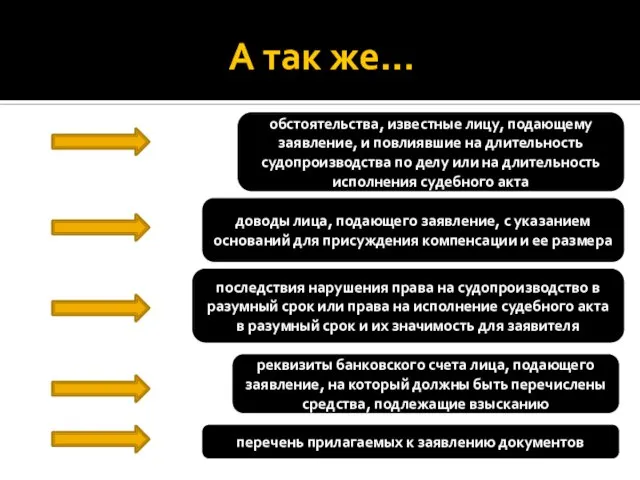 А так же… обстоятельства, известные лицу, подающему заявление, и повлиявшие на длительность