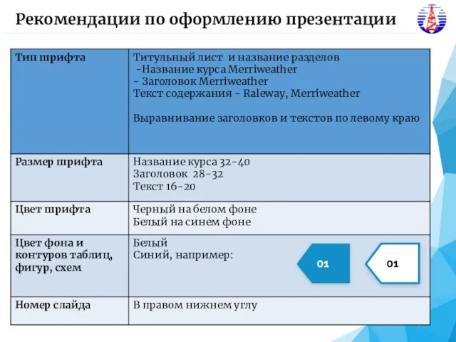 Рекомендации по оформлению презентации 01 01