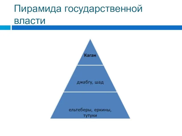Пирамида государственной власти