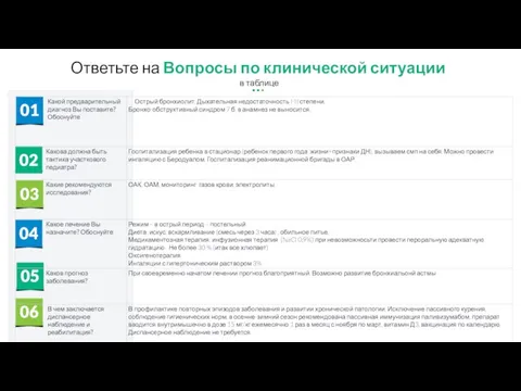 Ответьте на Вопросы по клинической ситуации в таблице